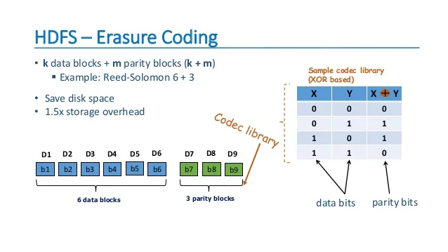 erasure_coding