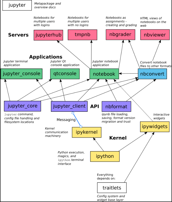 jupyter_notebook&IPython