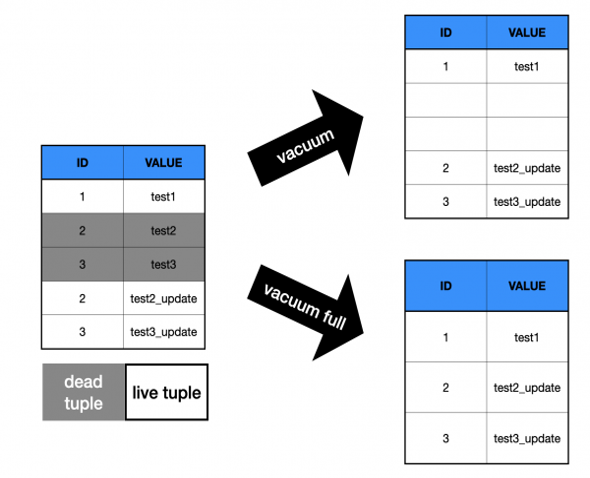 postgresql_deadtuple